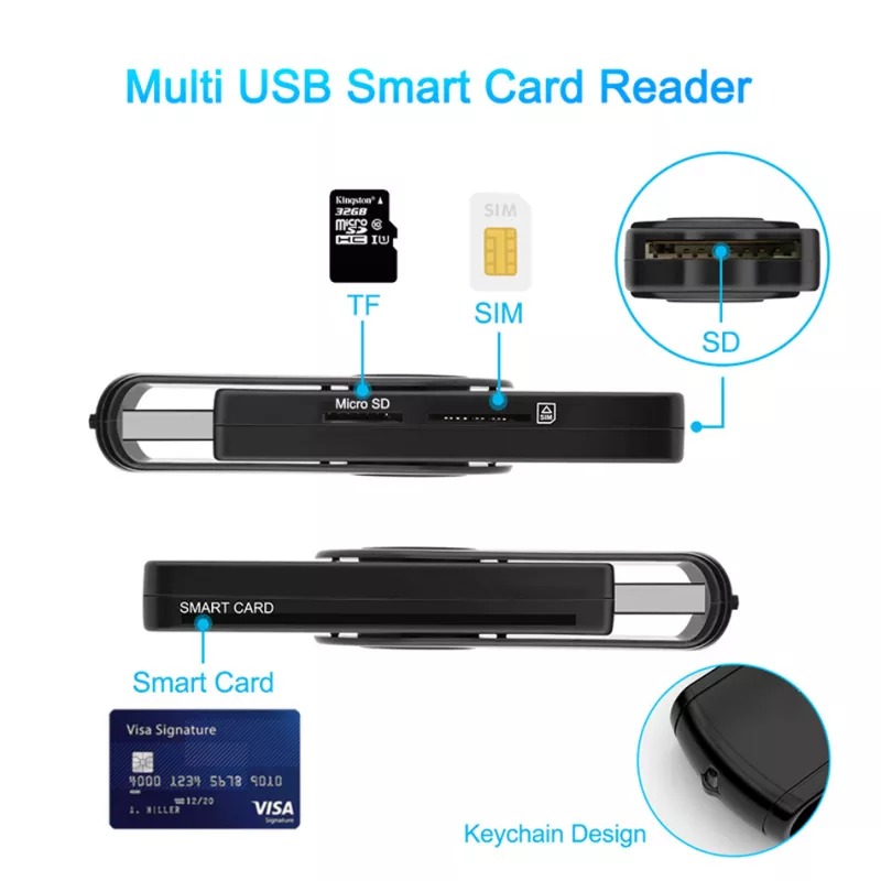 Lecteur de carte d'identité intelligent USB 2.0 pour Sd Atm Cac Tf