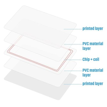 Mini carte NFC Ntag215 30x22mm Maroc