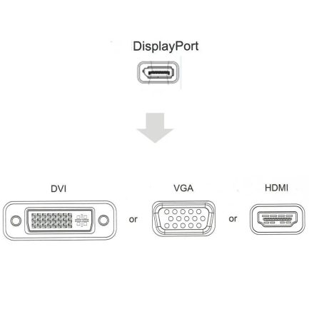 Adaptateur DisplayPort vers DVI