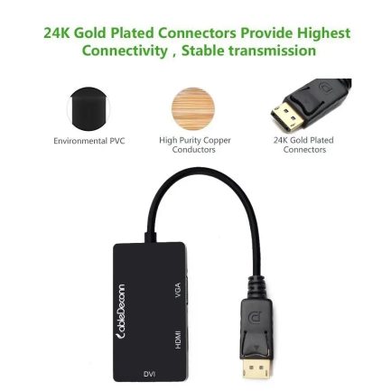 Adaptateur DisplayPort vers DVI