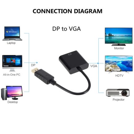 Adaptateur DisplayPort vers VGA