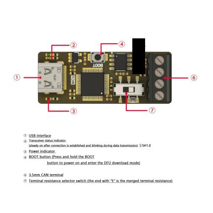 Module USB vers CAN Maroc