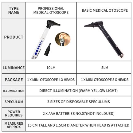 Kit Otoscope Stylo-Lampe LED avec Loupe et Lentilles Maroc