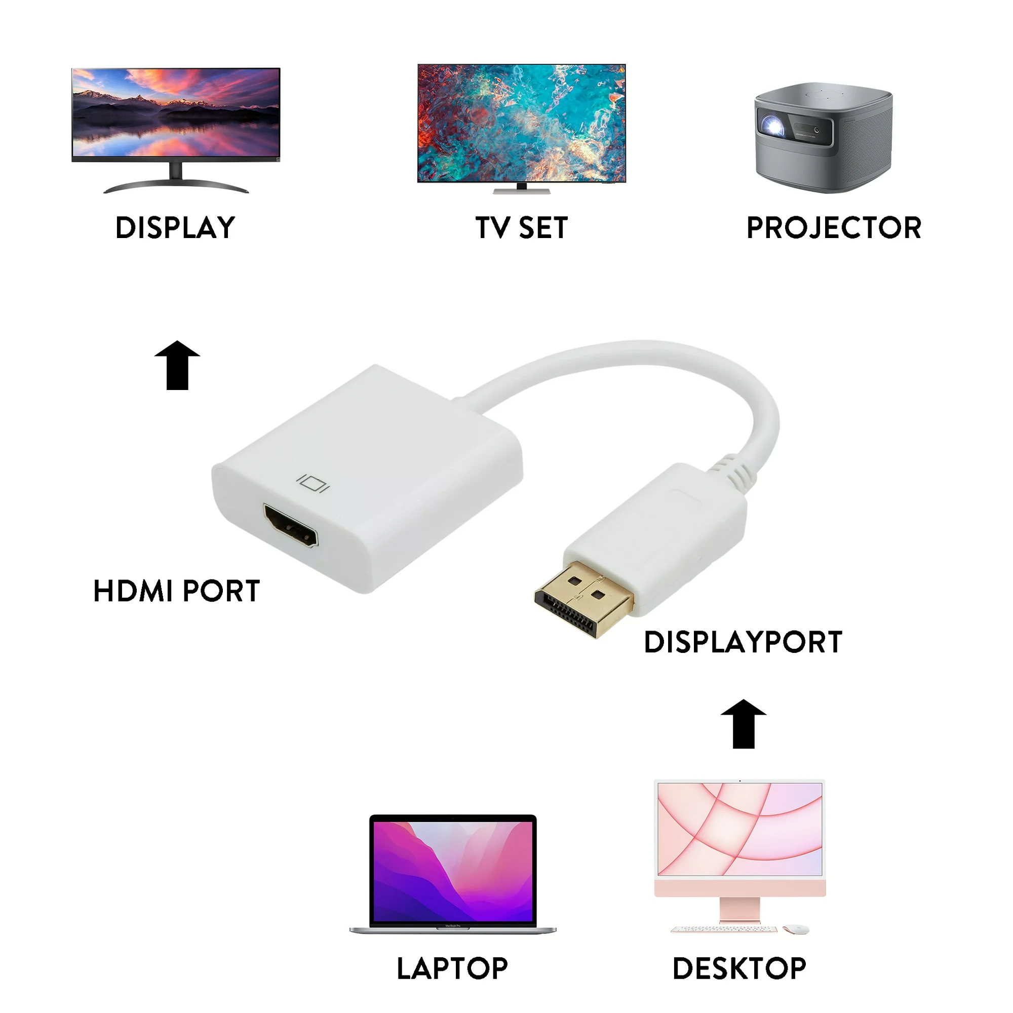 Adaptateur Display Port vers HDMI